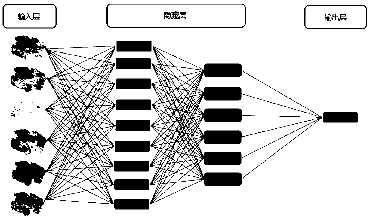 Flood prediction method based on extreme learning machine