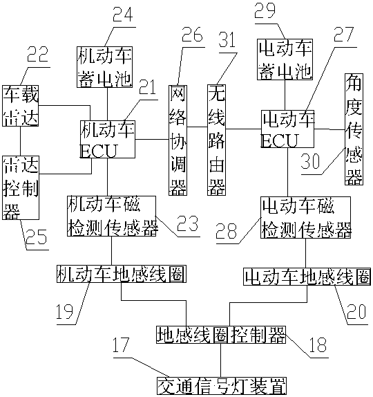 Electric vehicle lane-occupying control system based on vehicle-road interaction coordination and intersection control method thereof