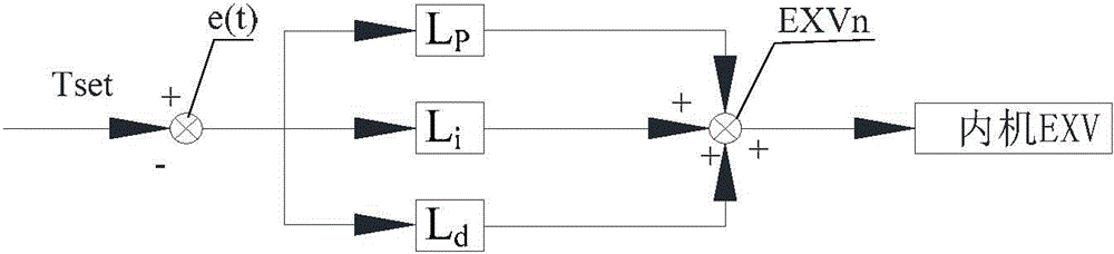 Air conditioner as well as control method and device thereof