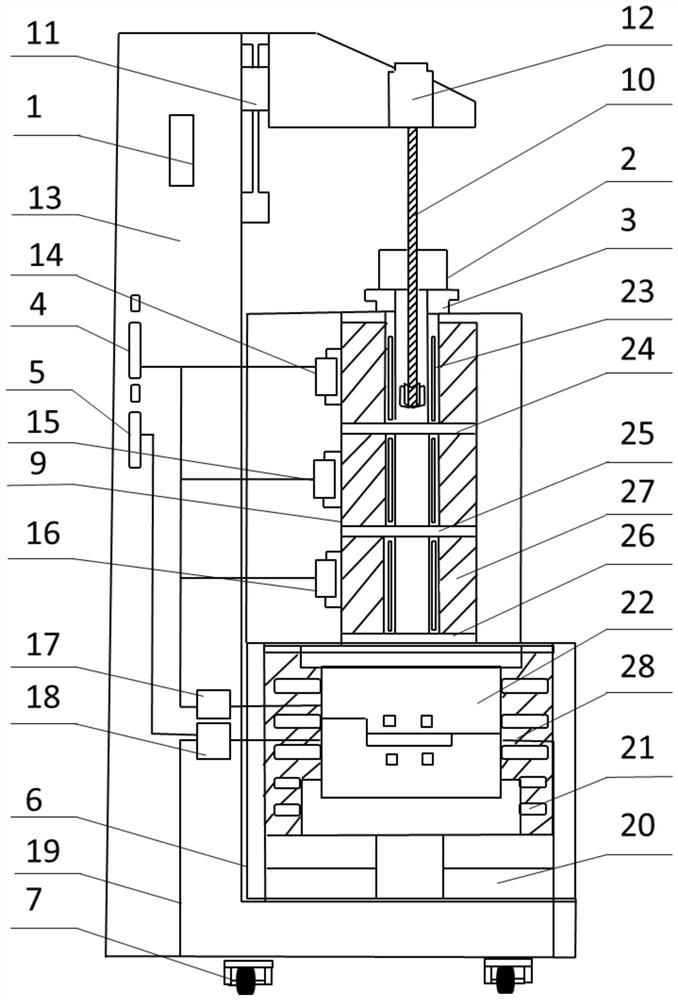 A mold and production equipment for preparing foam sandwich panels