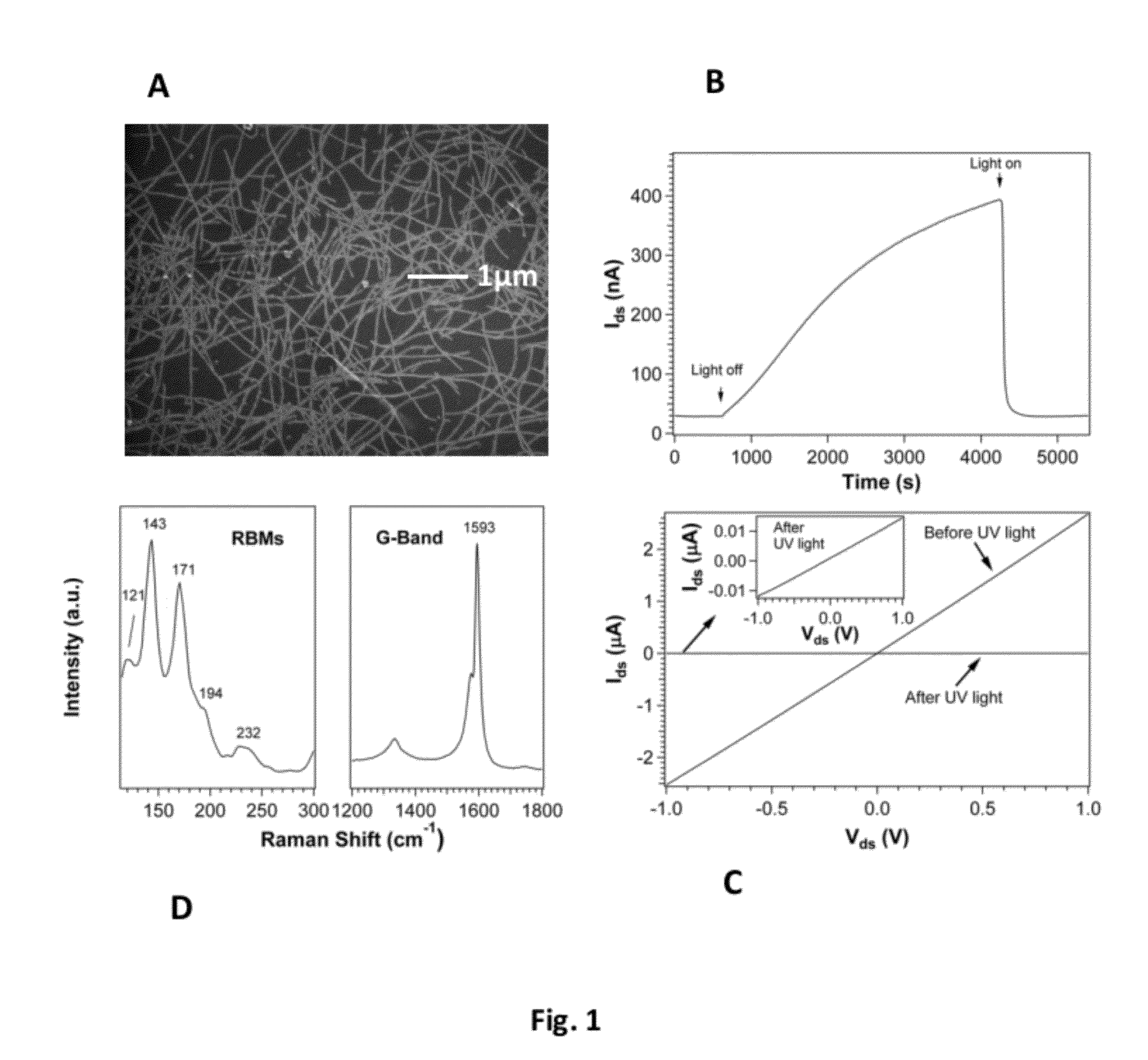 Method of enhanced detection for nanomaterial-based molecular sensors