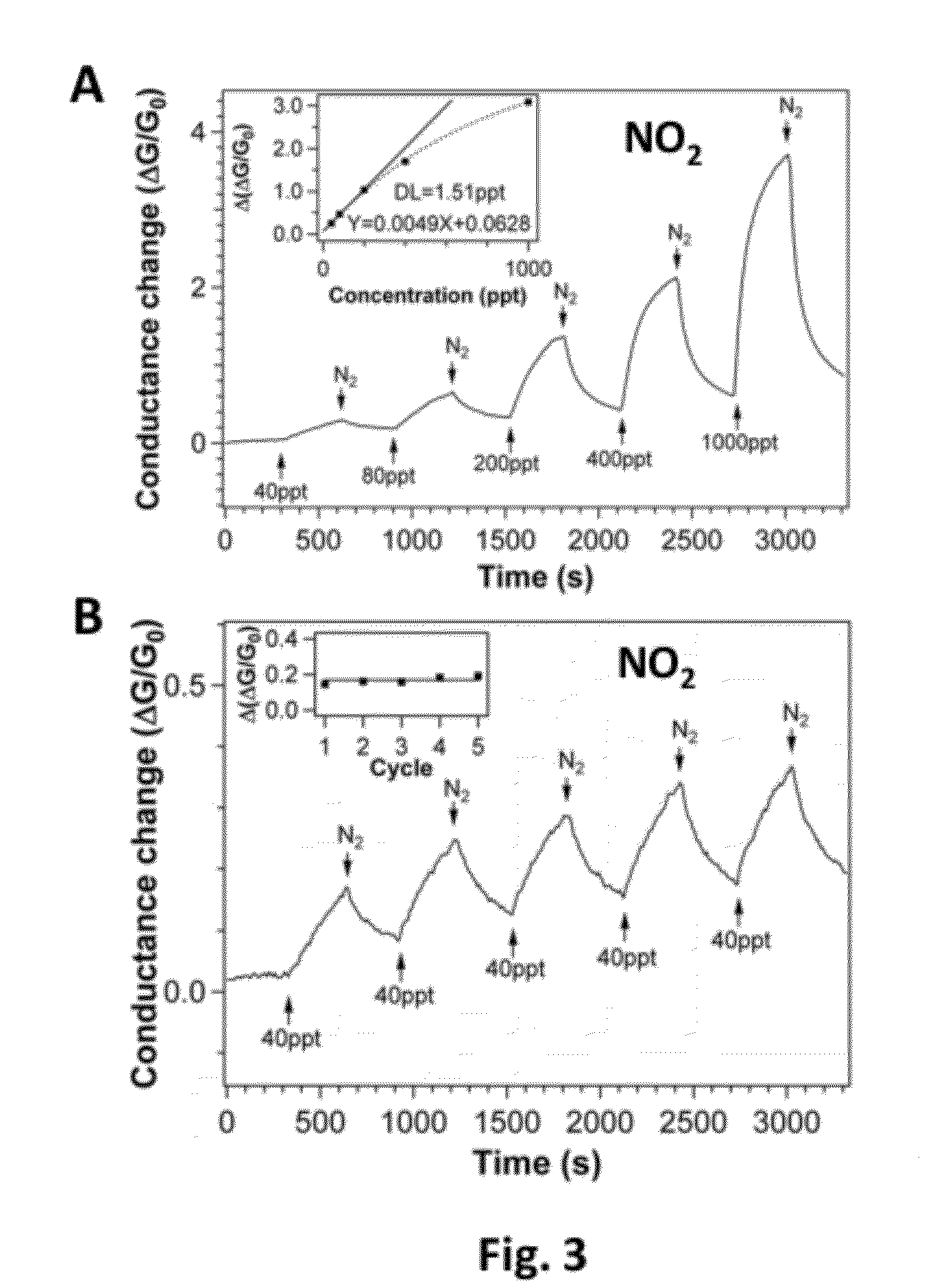 Method of enhanced detection for nanomaterial-based molecular sensors