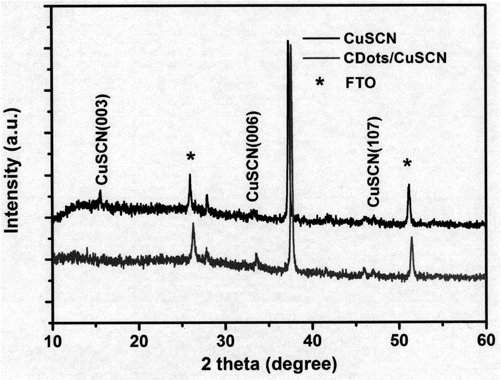 Carbon quantum dot loaded cuprous thiocyanate photovoltaic film and preparation method thereof