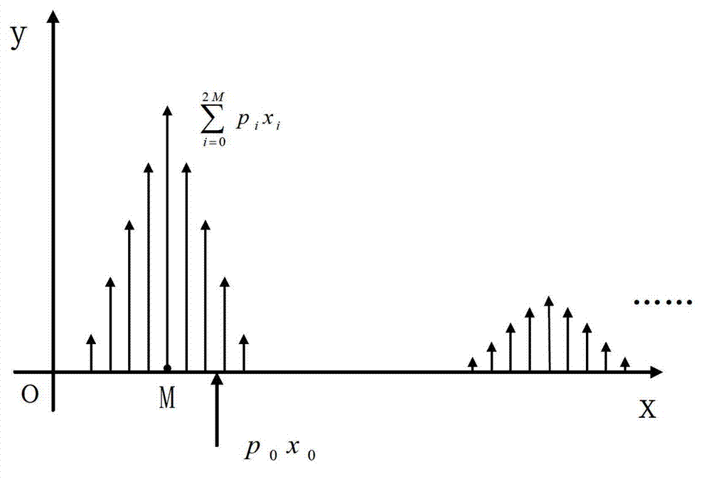 Calculation method of dielectric power factors of high-voltage electrical equipment