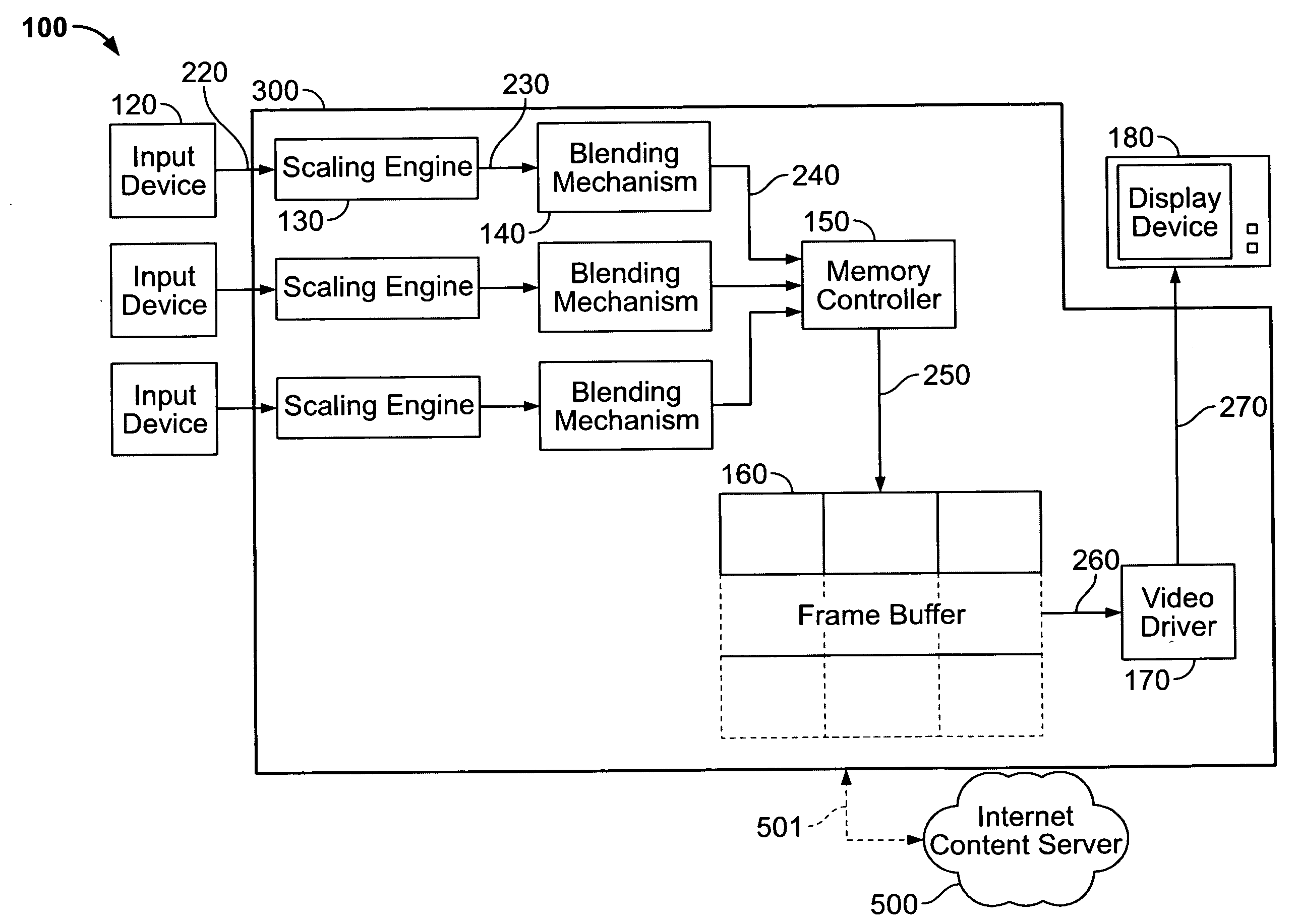 System and methods for the simultaneous display of multiple video signals in high definition format