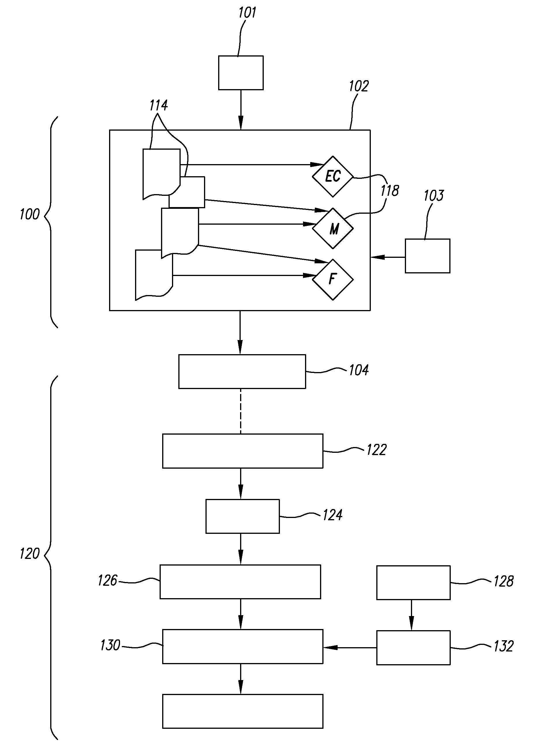 Process for organizing multimedia data