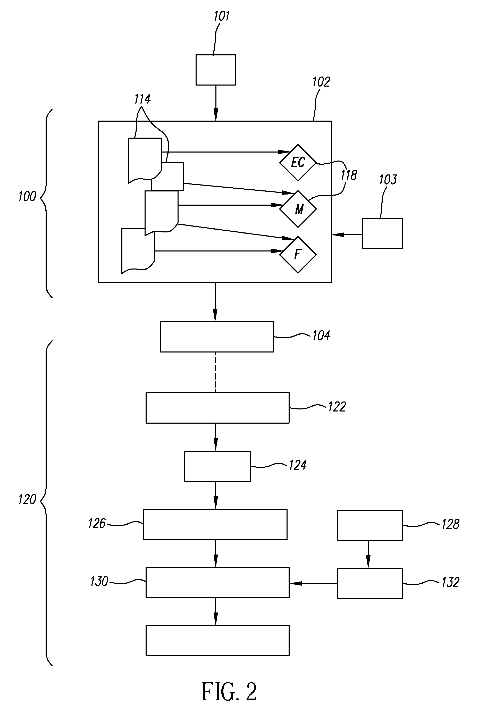 Process for organizing multimedia data