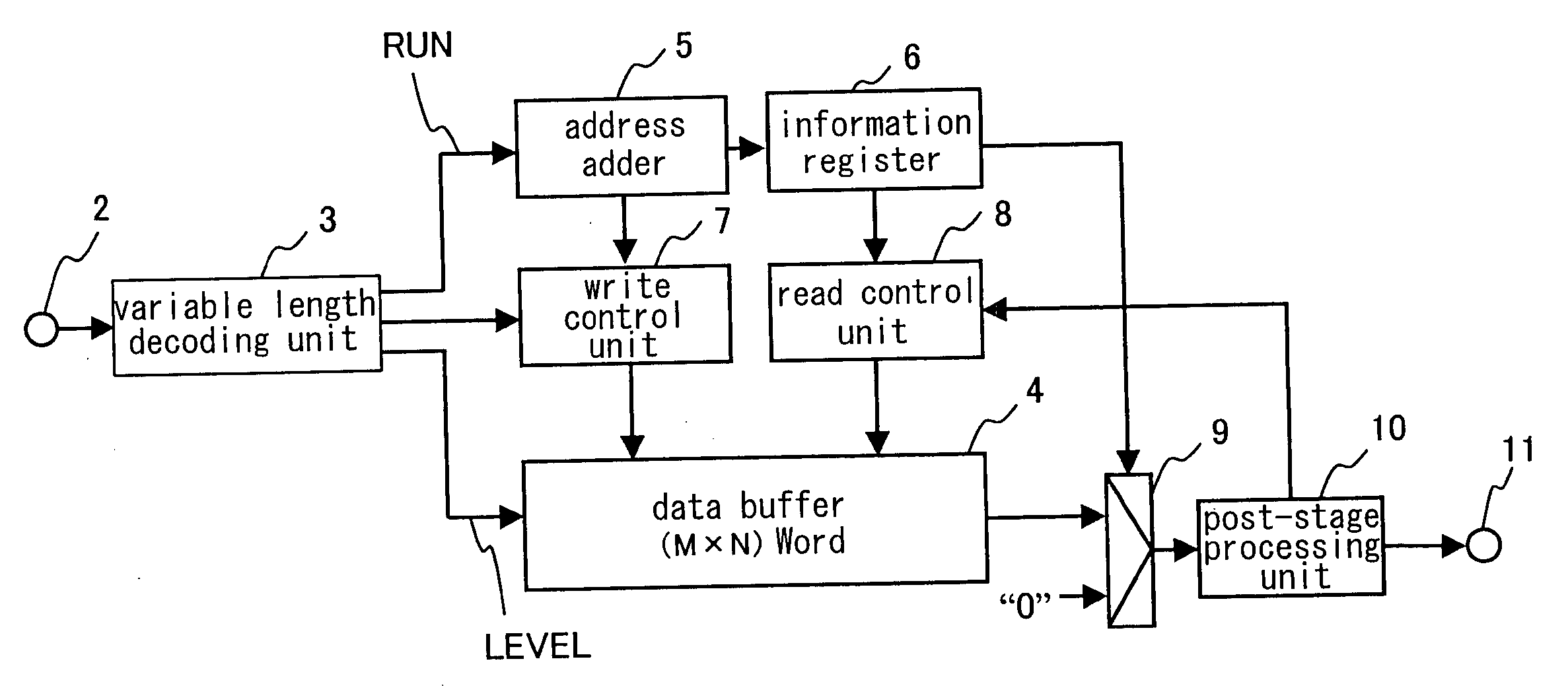 Variable length decoding device