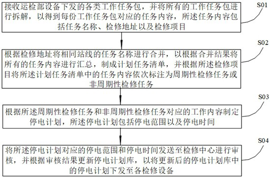 Power outage plan management method, system, readable storage medium and computer device