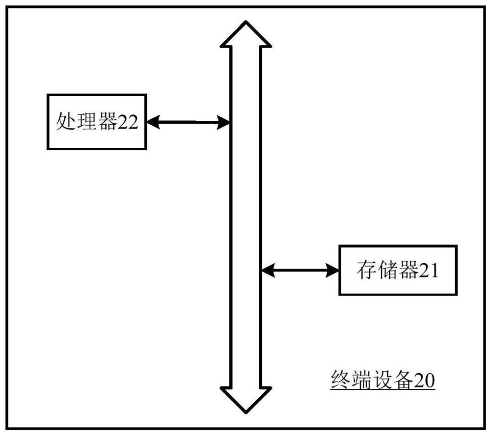 Semantic similarity matching method and matching device based on cross-attention mechanism