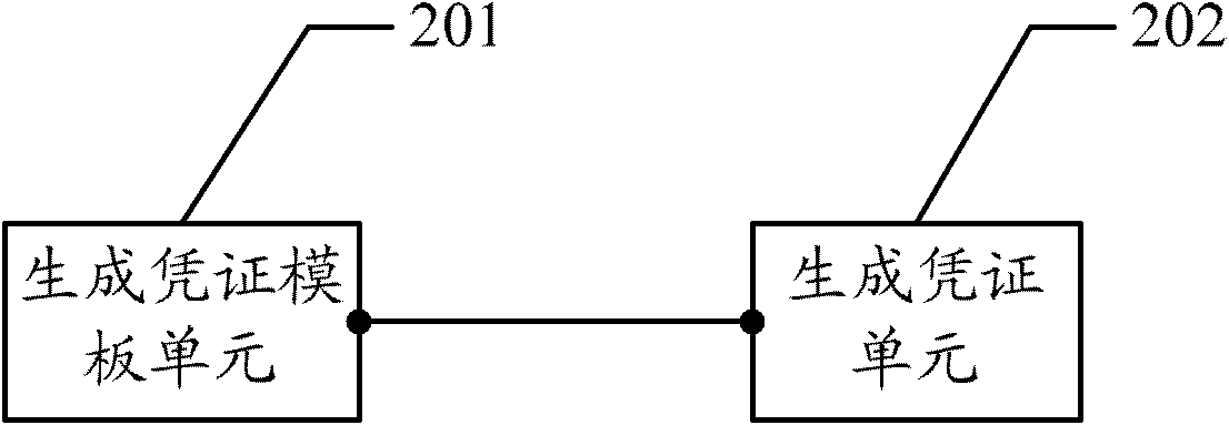 Method and device for generating bookkeeping voucher