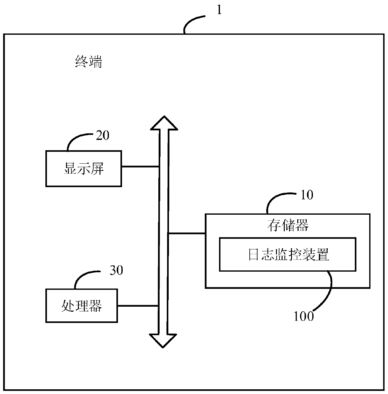 Log monitoring method and device, terminal and computer readable storage medium