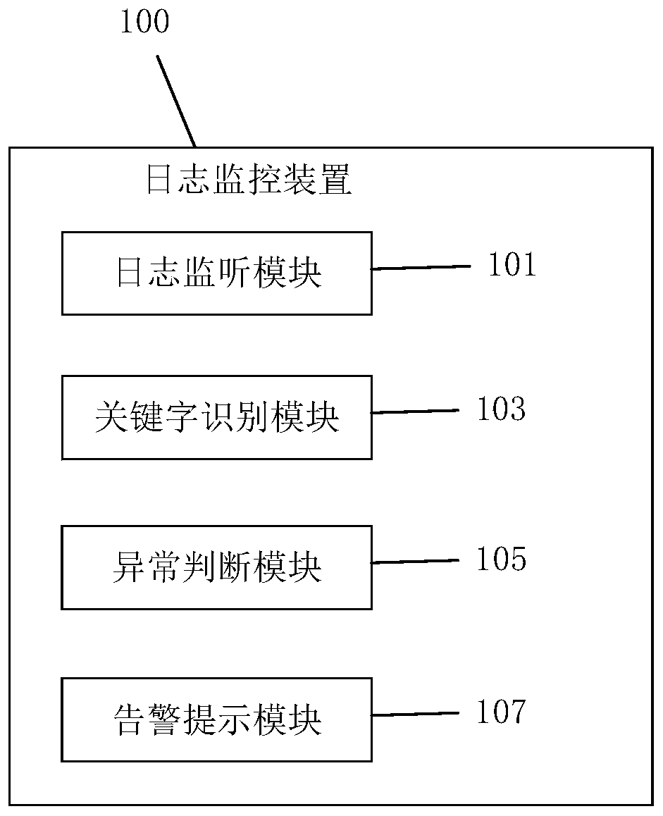 Log monitoring method and device, terminal and computer readable storage medium