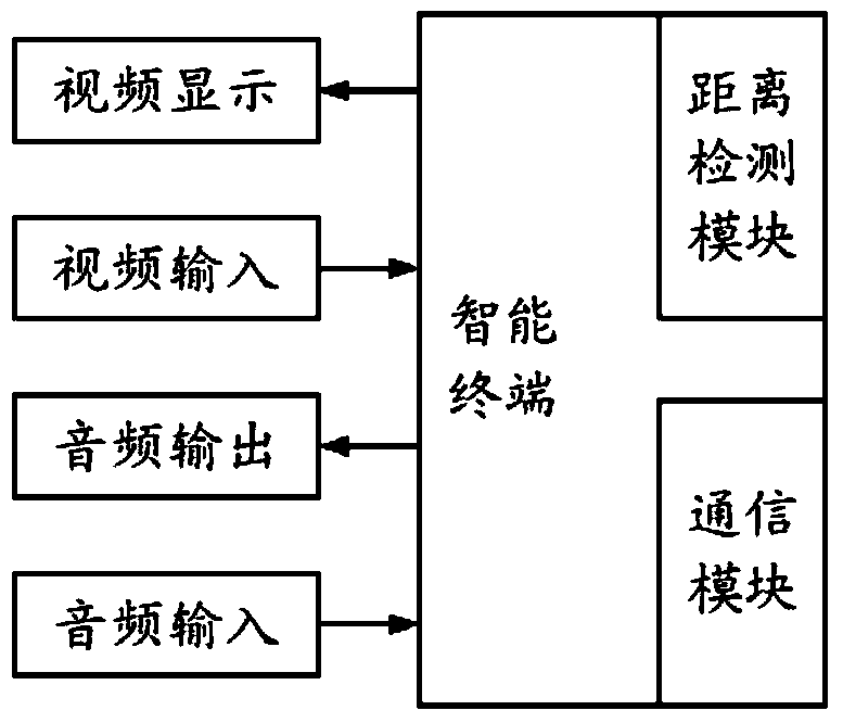 Intelligent terminal and content interaction system and method including the terminal