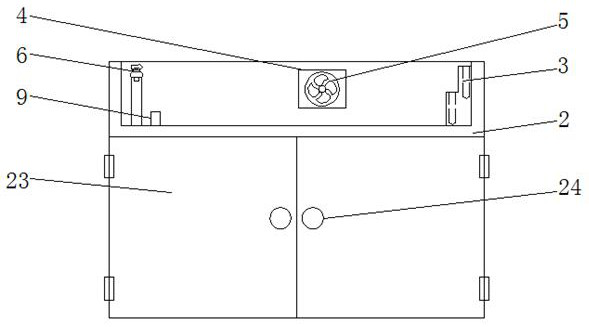 A safe and safe chemical experiment console