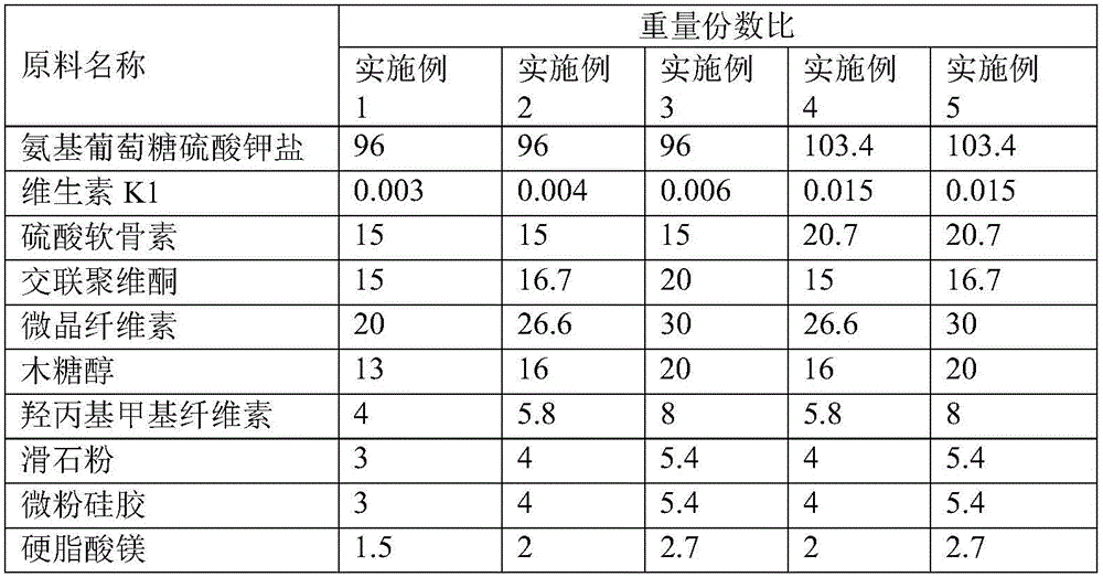 Pharmaceutical composition for improving osteoarticular diseases, disintegrating tablet and preparation method thereof