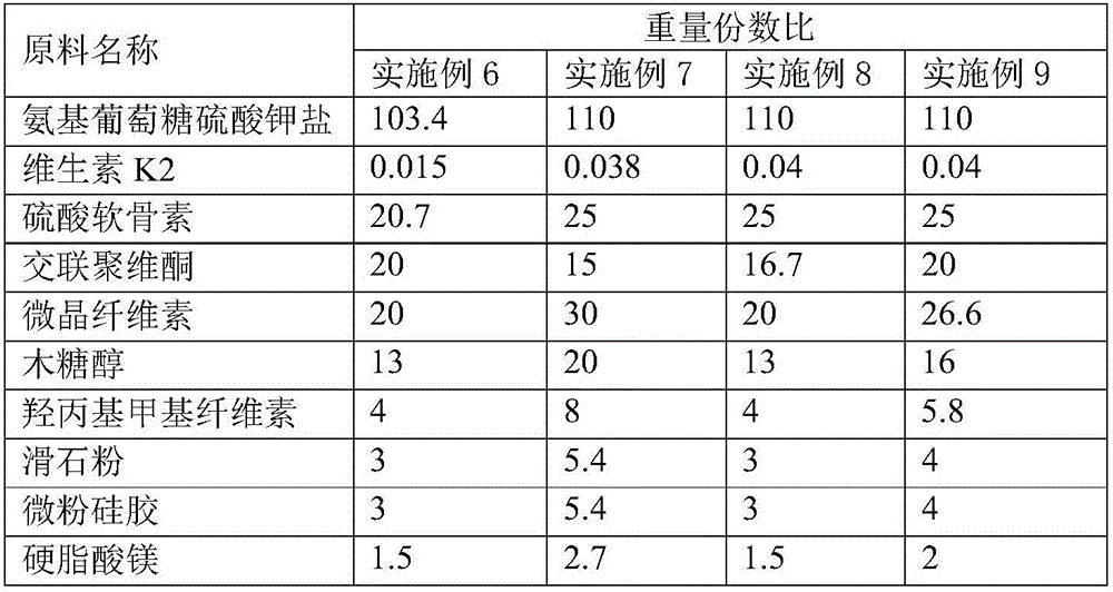 Pharmaceutical composition for improving osteoarticular diseases, disintegrating tablet and preparation method thereof