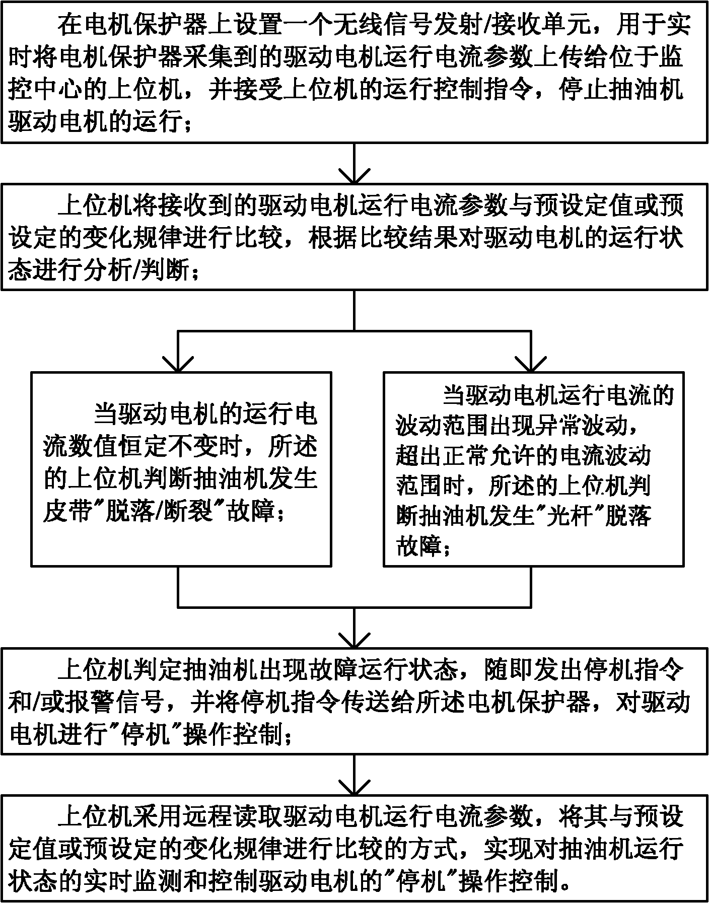 System for monitoring running of oil extractor in oil field