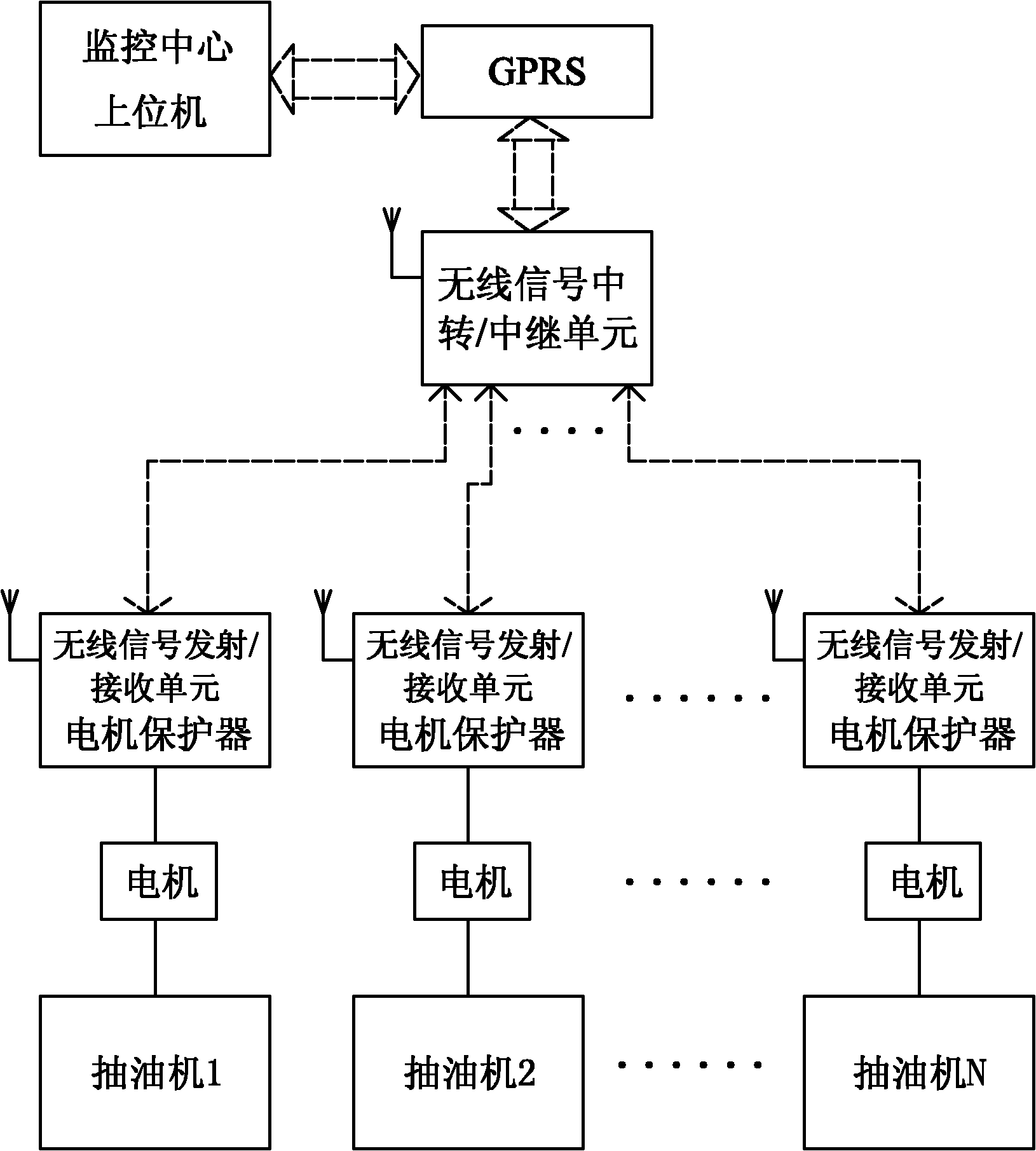 System for monitoring running of oil extractor in oil field