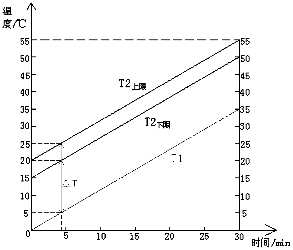 Air conditioner control method, device, storage medium and air conditioner