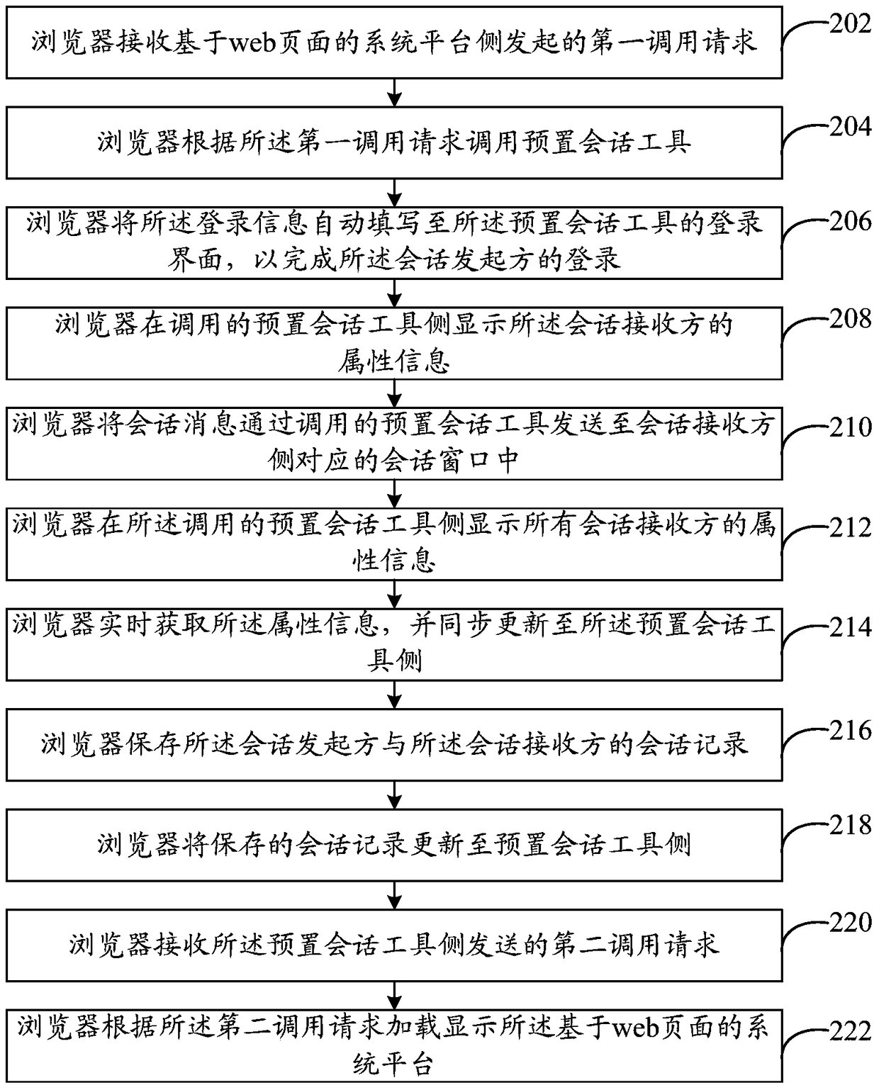 Conversation method and system of system platform, and electronic device