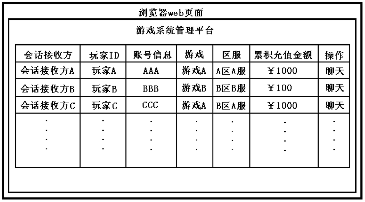 Conversation method and system of system platform, and electronic device