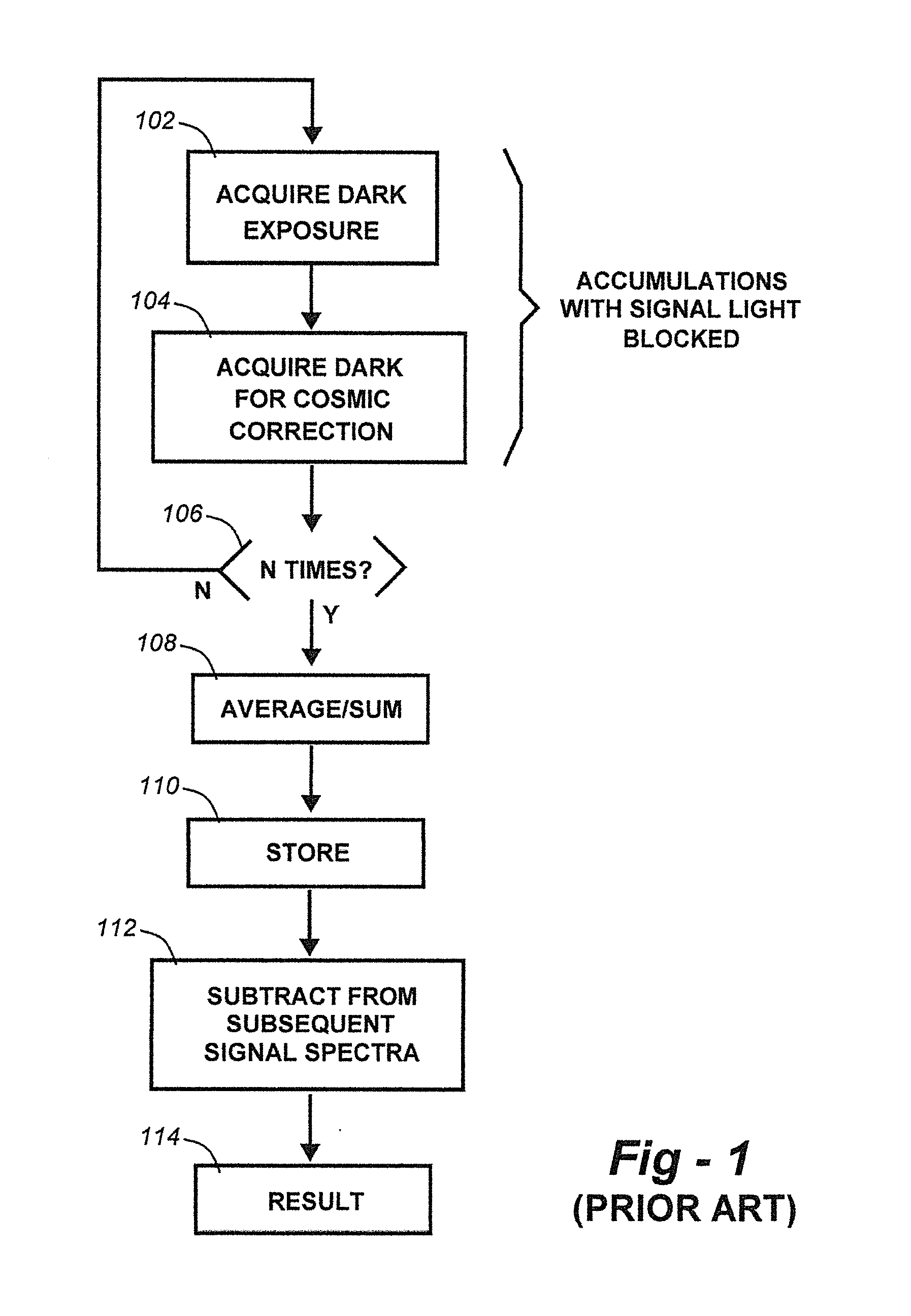 Methods for collection, dark correction, and reporting of spectra from array detector spectrometers