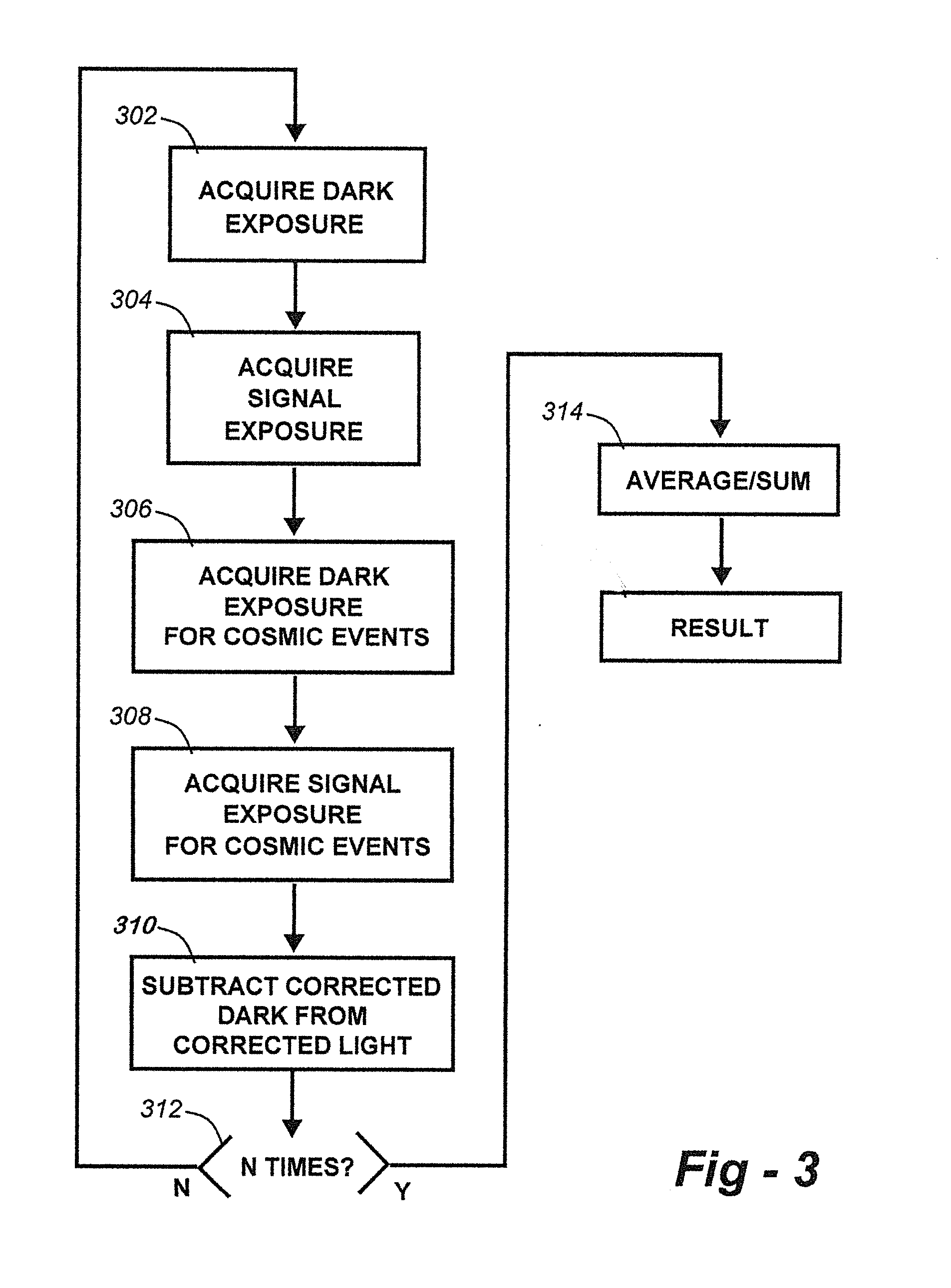 Methods for collection, dark correction, and reporting of spectra from array detector spectrometers