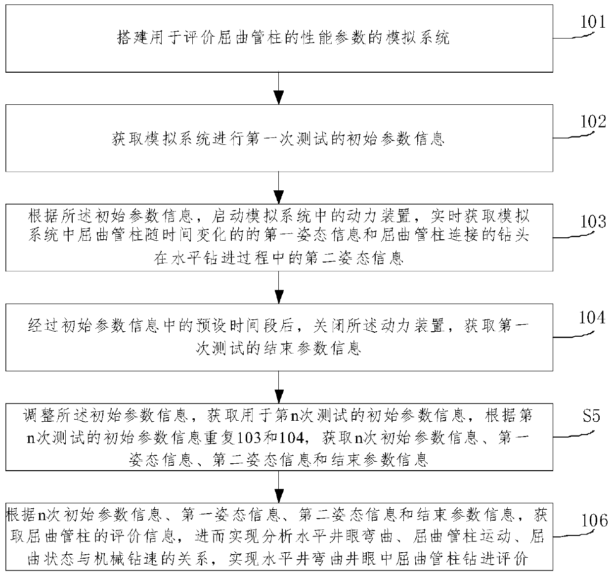 Method for evaluating drilling of buckling tubular column in bent horizontal borehole