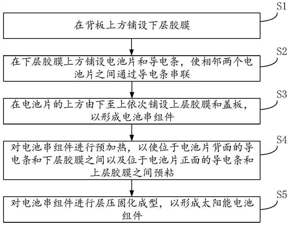 Solar cell module preparation method and solar cell module