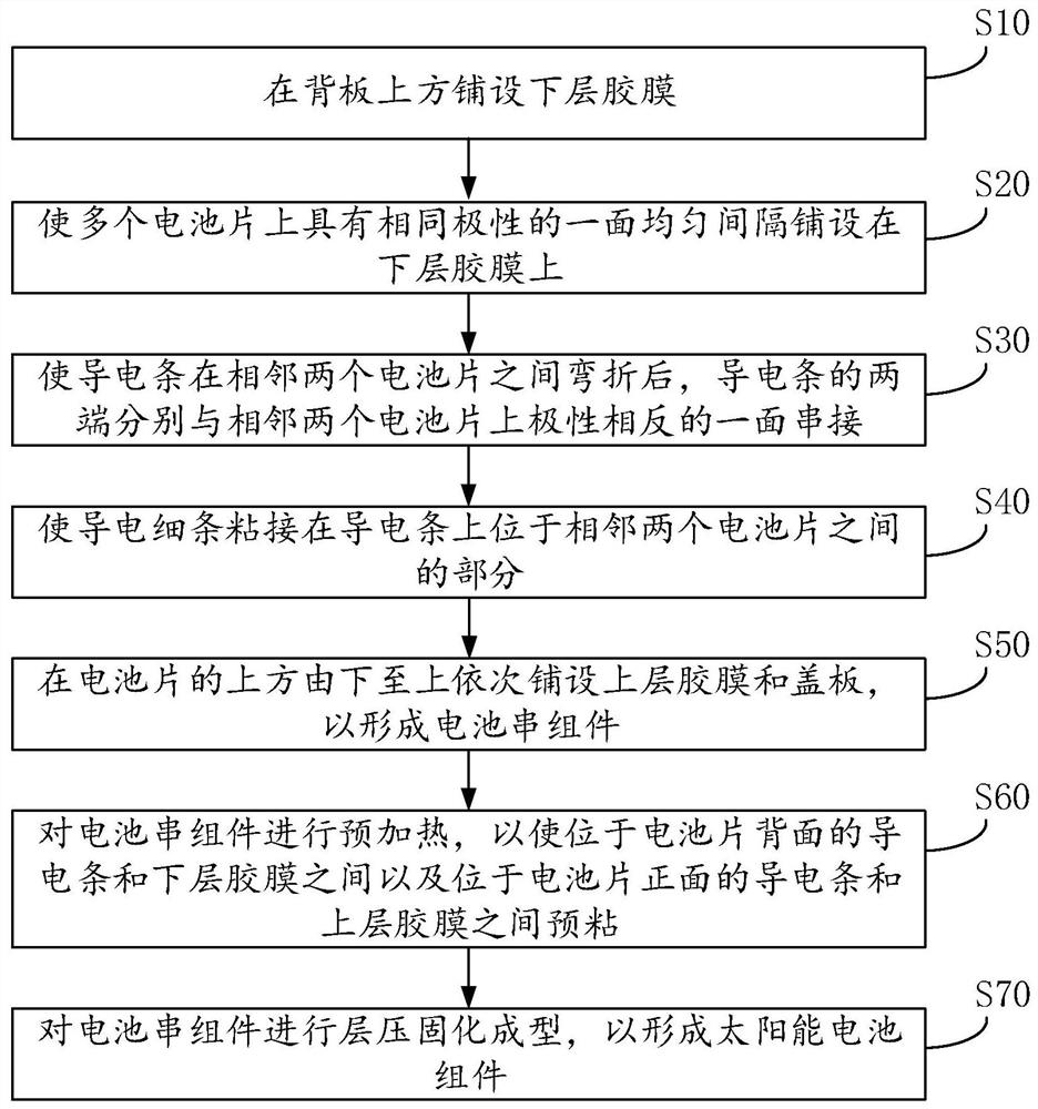 Solar cell module preparation method and solar cell module