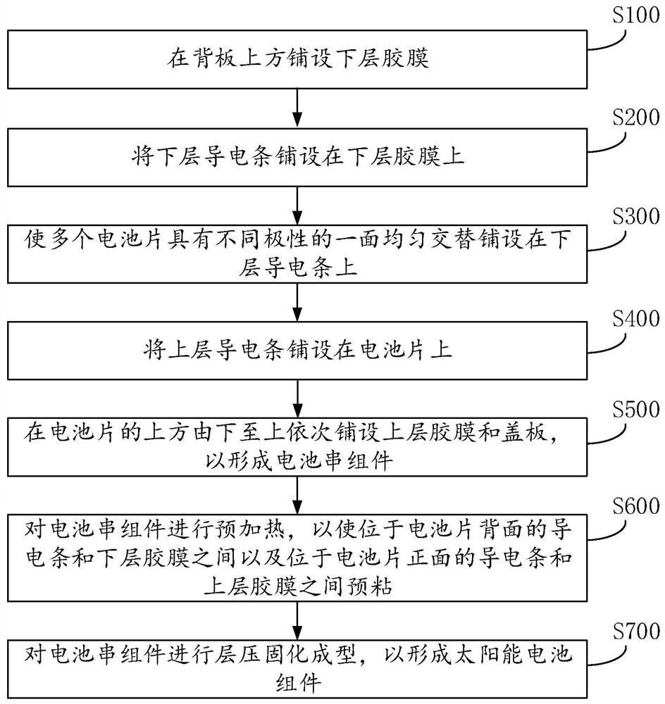 Solar cell module preparation method and solar cell module