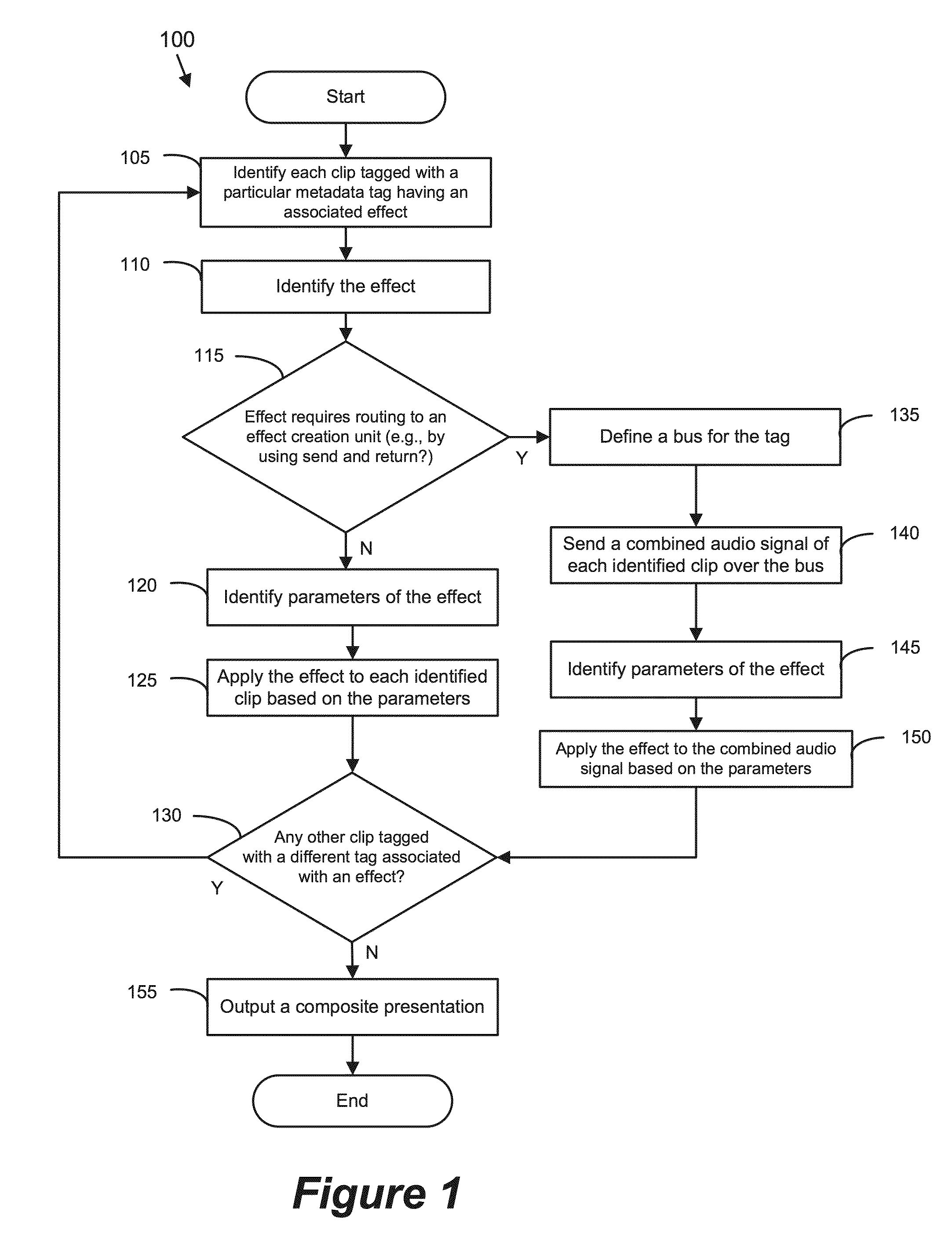 Audio meters and parameter controls