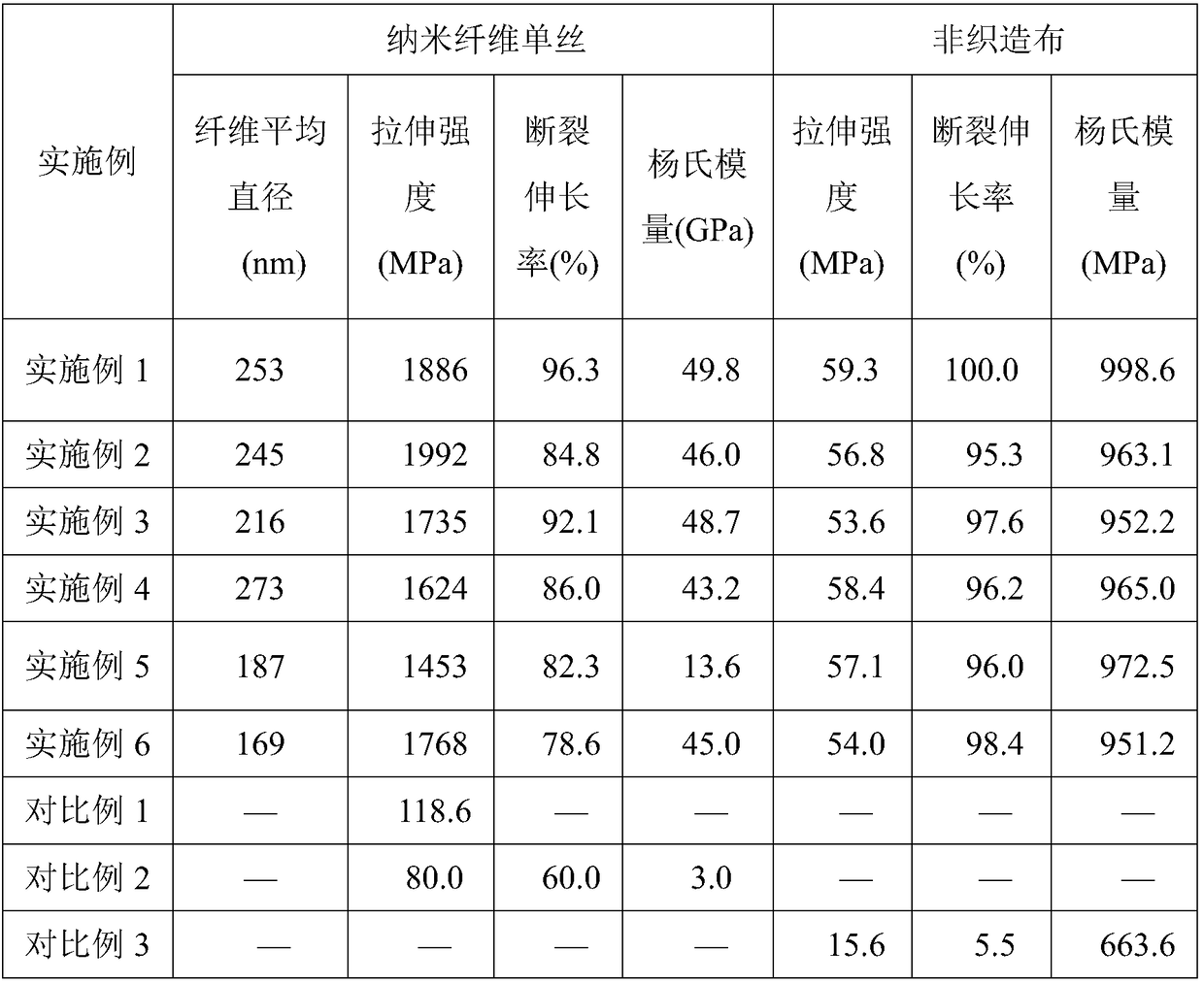 Electrospun nylon 66/pva/boric acid nanofiber and preparation method thereof