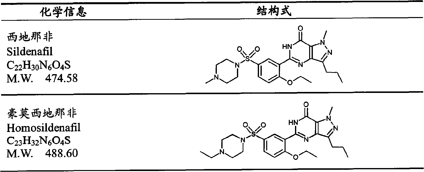 System and method thereof for quickly detecting chemical components added in medicine, health-care food and food