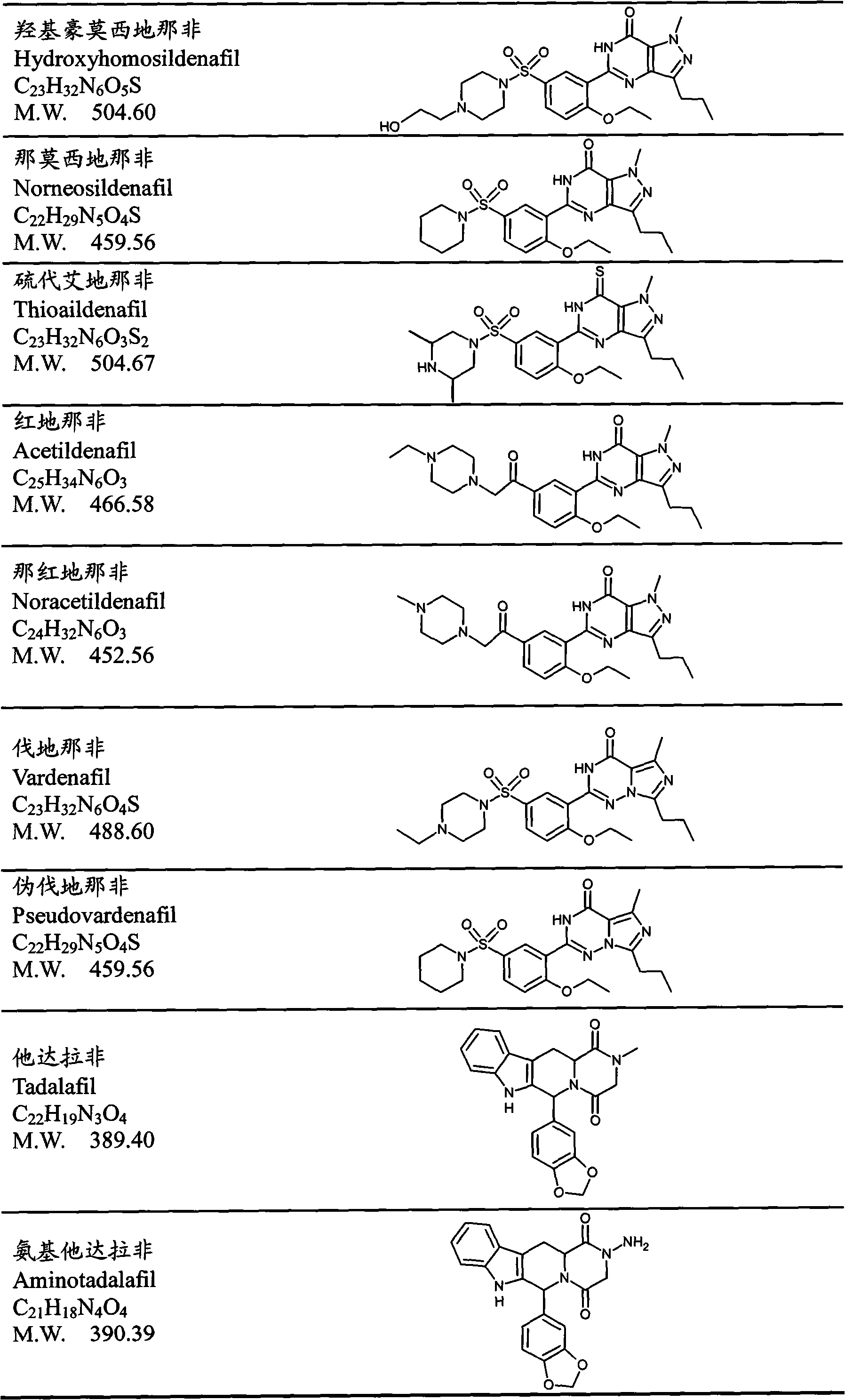 System and method thereof for quickly detecting chemical components added in medicine, health-care food and food