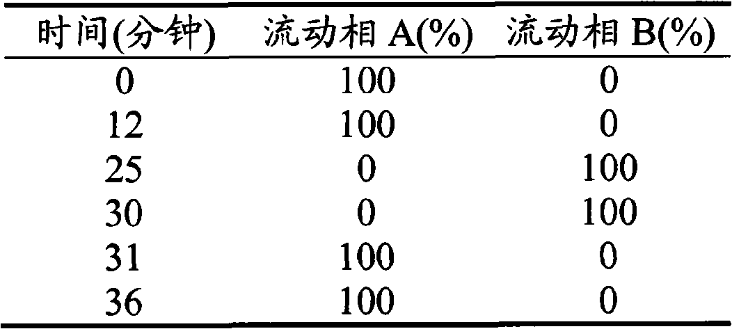 System and method thereof for quickly detecting chemical components added in medicine, health-care food and food