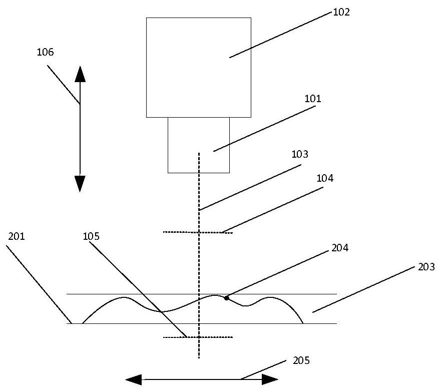 A scanning method and device for a line scan camera