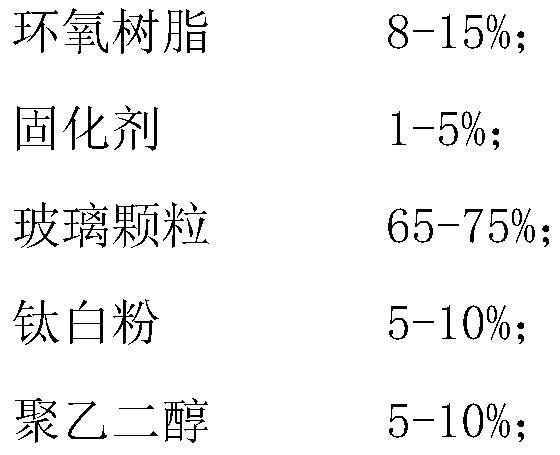 A kind of high durability concrete and preparation method thereof