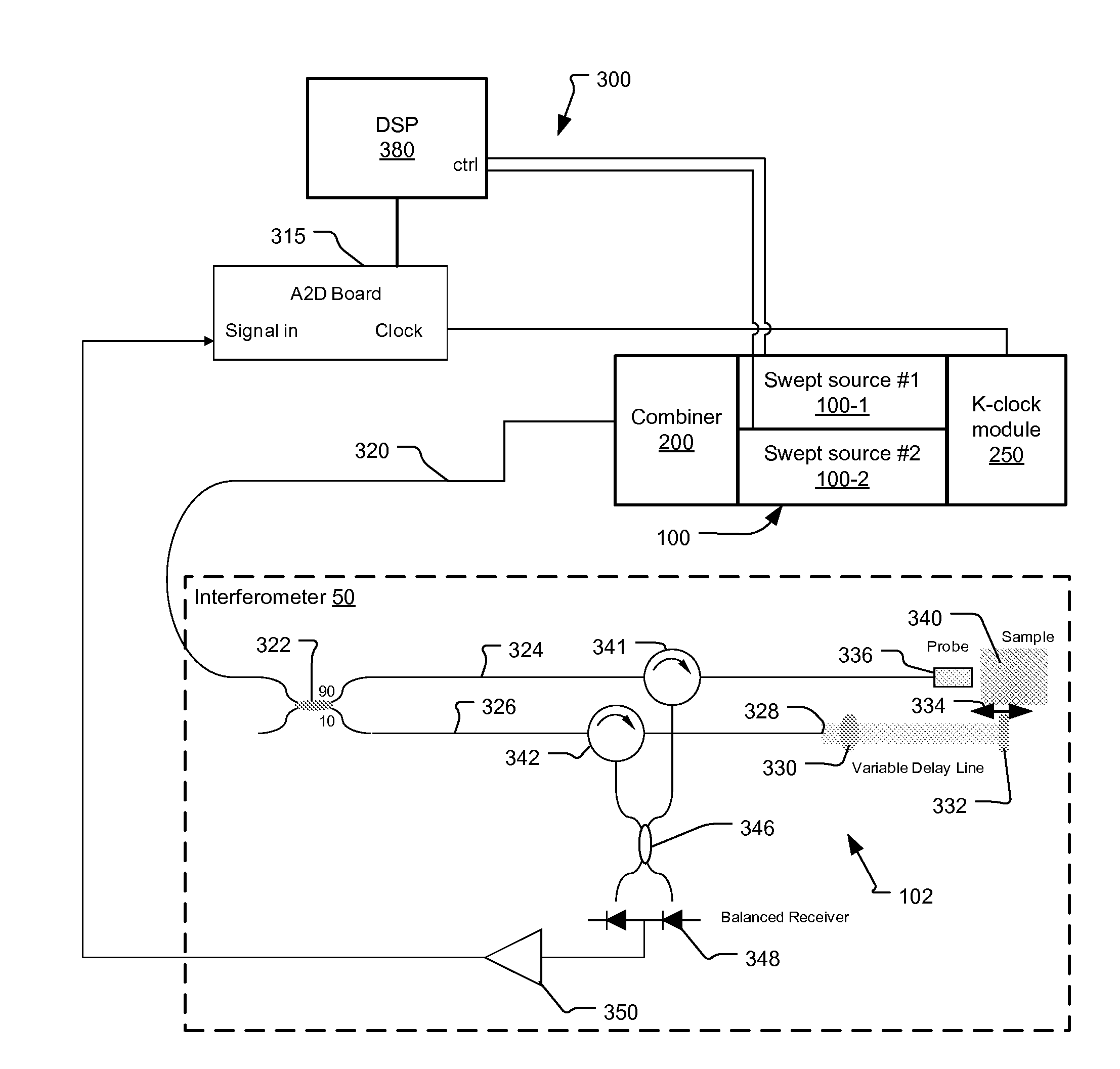 Integrated Dual Swept Source for OCT Medical Imaging