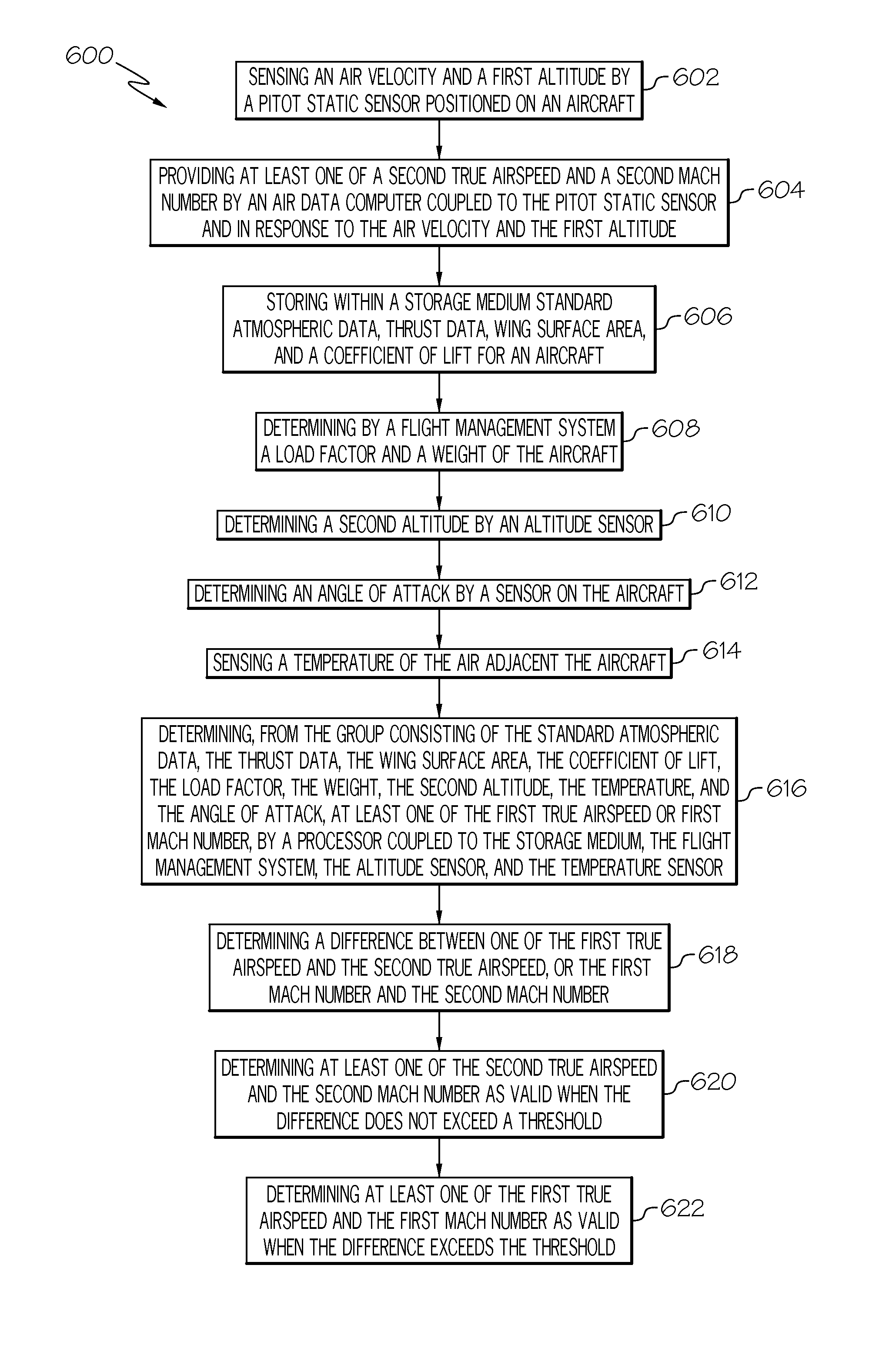 System and method for computing MACH number and true airspeed