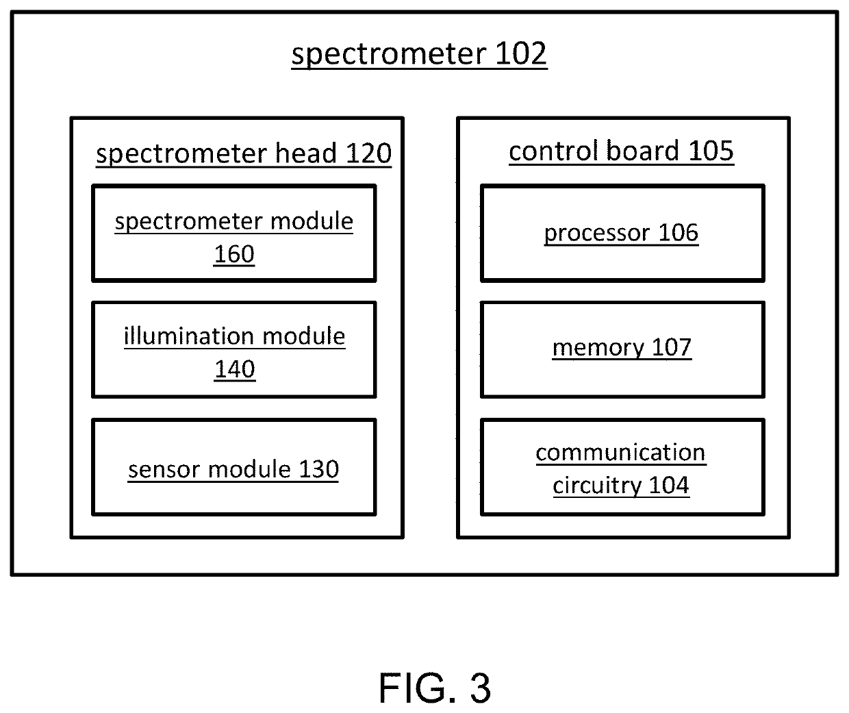 Spectrometry systems, methods, and applications