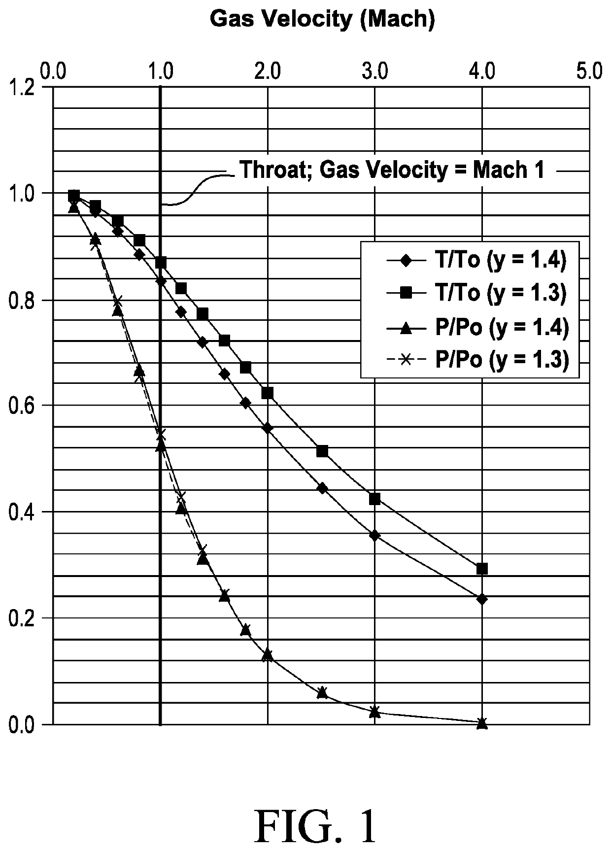 Supersonic treatment of vapor streams for separation and drying of hydrocarbon gases