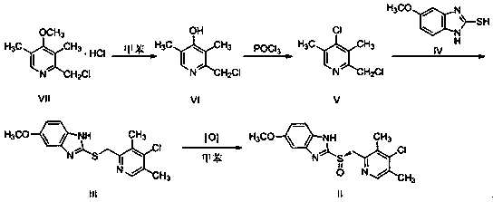 Method for preparing esomeprazole impurity