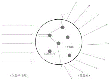 Photodiffusion particles, preparation method thereof, thermoplastic photodiffusion material comprising photodiffusion particles and application of photodiffusion particles