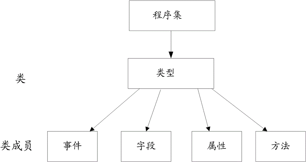 A method and device for controlling coding