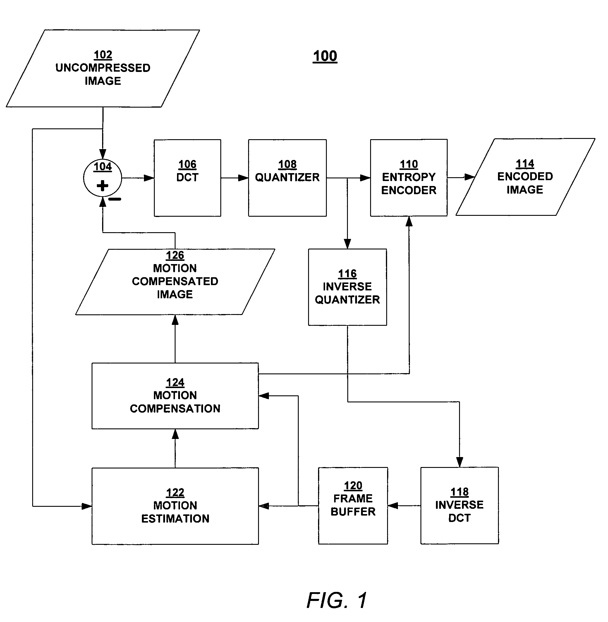 Phase correlation based motion estimation in hybrid video compression