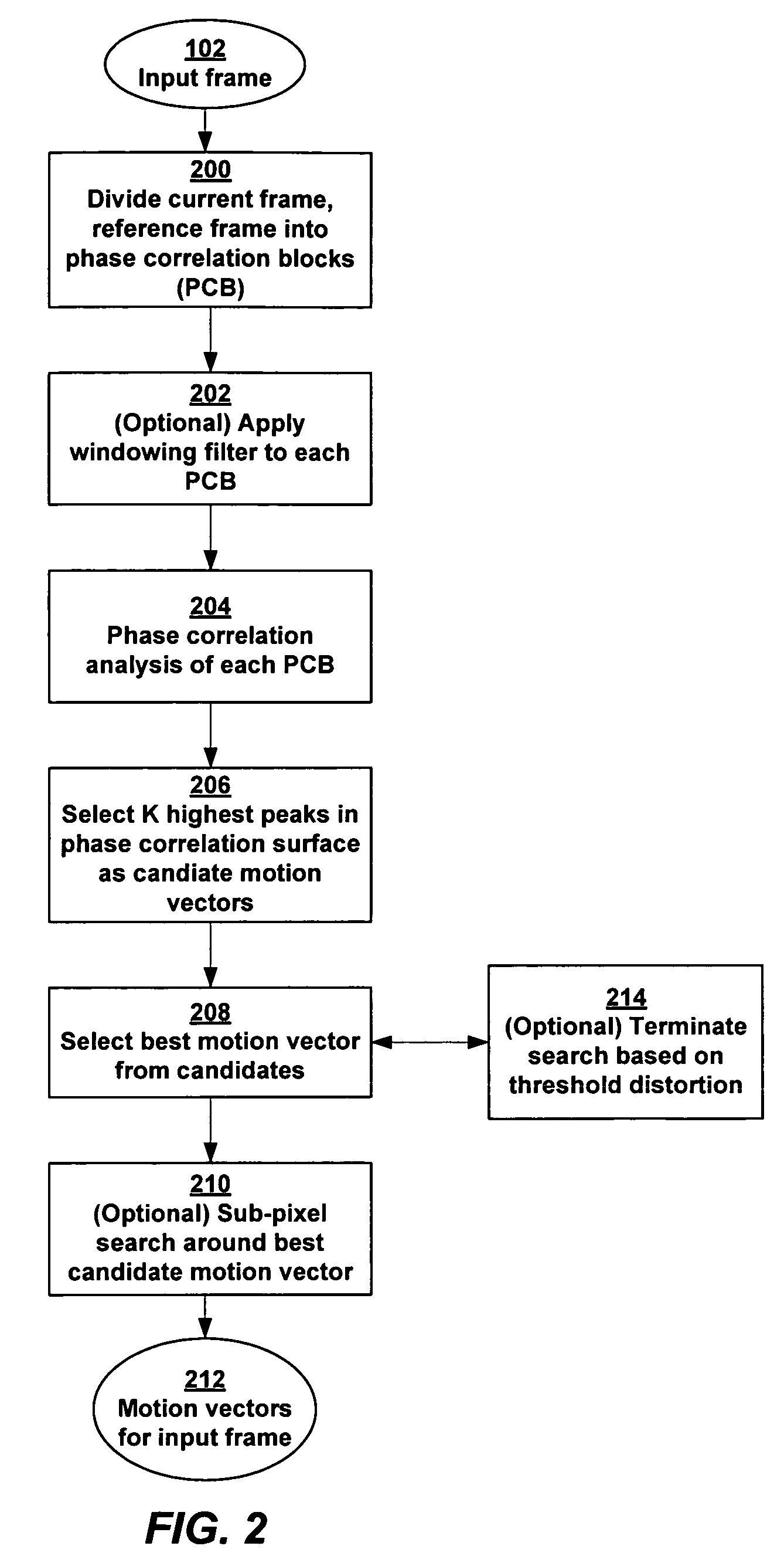 Phase correlation based motion estimation in hybrid video compression