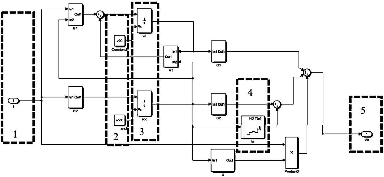 Method for realizing online prediction of maximum permissible power of lithium ion battery