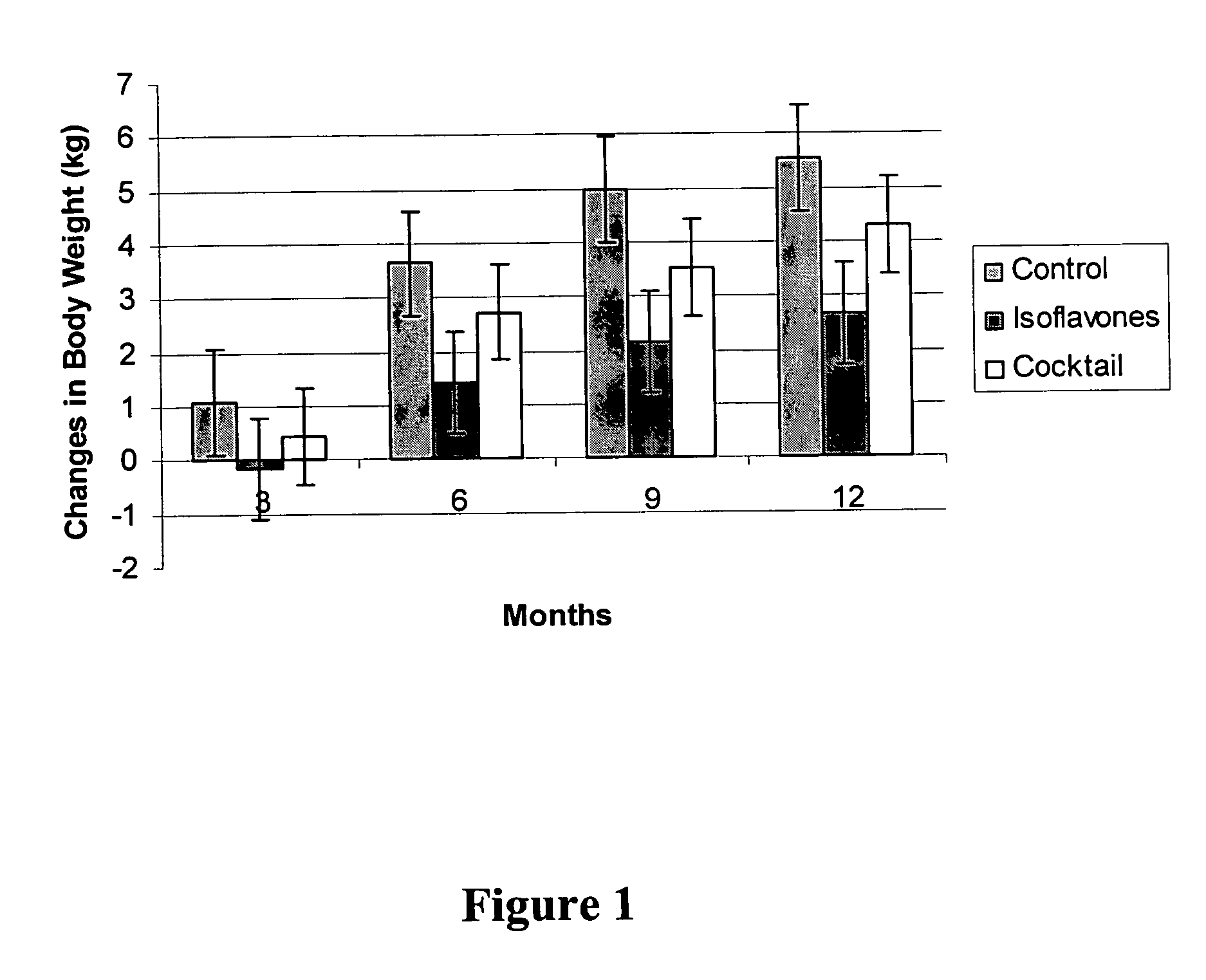 Isoflavone compositions for reducing accumulation of body fat in male mammals, and methods for their use